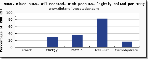 starch and nutrition facts in mixed nuts per 100g